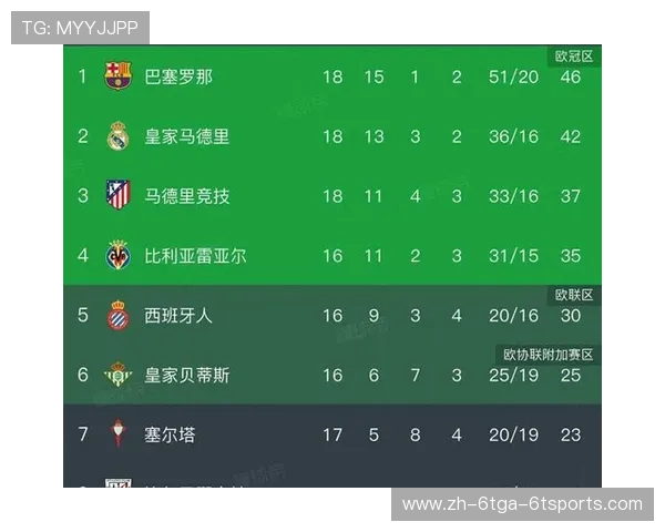 西甲03年联赛排名回顾与争冠形势解析